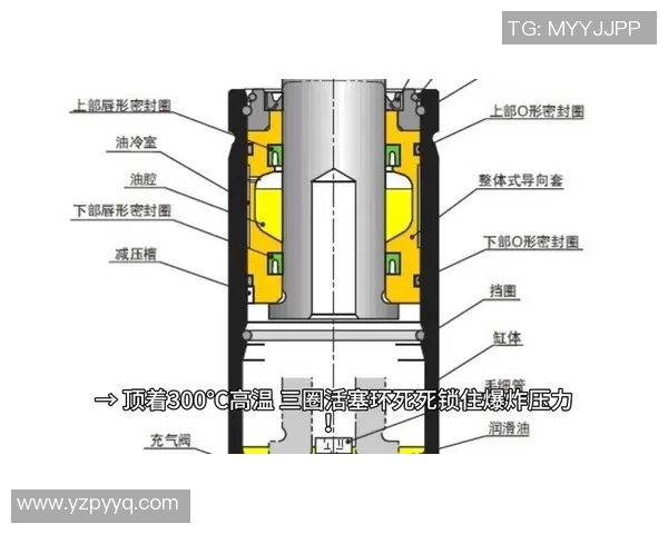 活塞在现代汽车发动机中的作用与技术进展分析