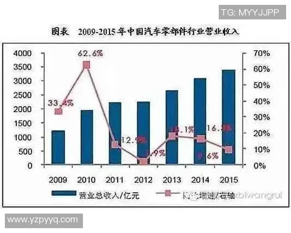 汽车配件市场趋势分析与创新发展方向探讨
