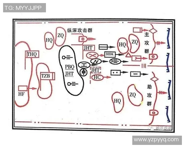 EDG战队在DOTA2中的进攻体系解析与战术布局探讨