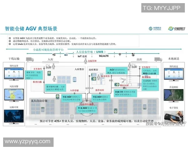 构建智能化快递物流体系推动效率提升与服务优化的探索与实践